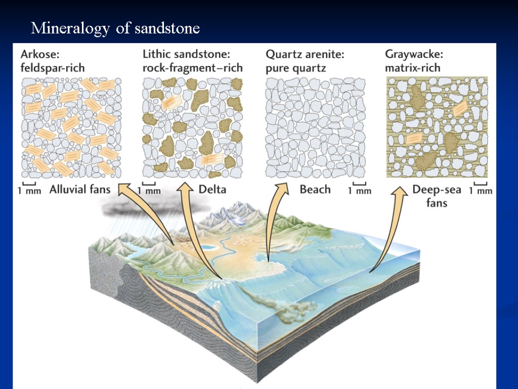 Mineralogy of sandstone